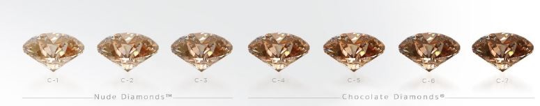 Champagne Diamond Color Chart